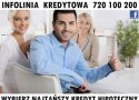 Kredyt hipoteczny w Warszawie