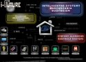 i-Future inteligentny dom, alarmy, cctv